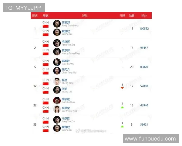最新羽毛球个人能力排行榜揭晓北京羽毛球队占据领先地位